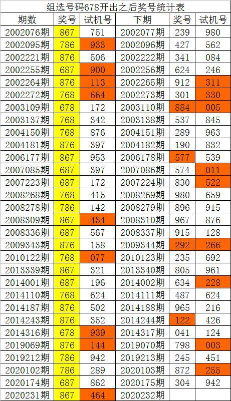 新澳门开彩开奖结果历史数据表,化解解答解释落实_稀缺版87.87.68