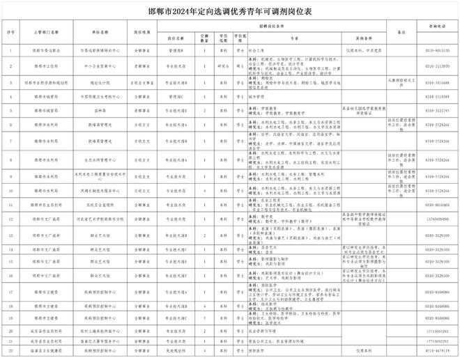 2023年正版资料免费大全,职业解答解释落实_场地版41.13.37